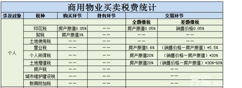 商业房产过户费用如何计算 通用攻略