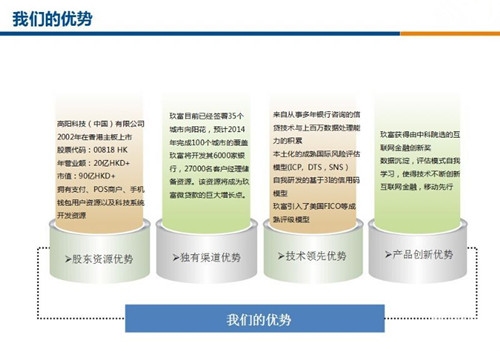 玖富微理财怎么样 互联网金融的潜行者