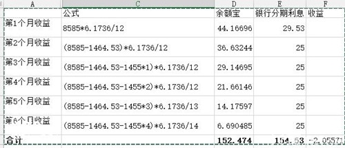 余额宝和银行利息比较 钱更合适放在哪里