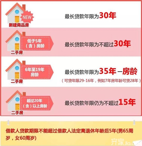 上海公积金15倍贷款上限？看官方怎么说 