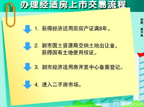 经济适用房可以过户吗 网友质疑:经济适用房过户费用怎么算