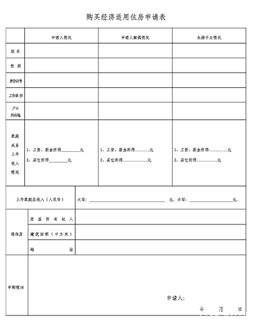 申请经济适用房需要什么条件 支招：经济适用房的审批知识