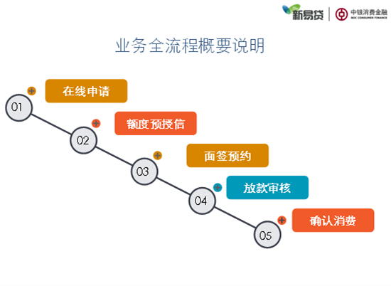 装修贷款定义 装修贷款怎么申请 齐家专享贷申办流程