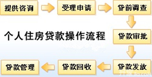 个人住房贷款政策最新调整，你看了吗？ 