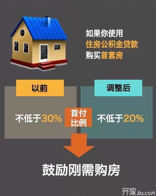 买房首付多少 网友质疑：零首付购房靠谱吗