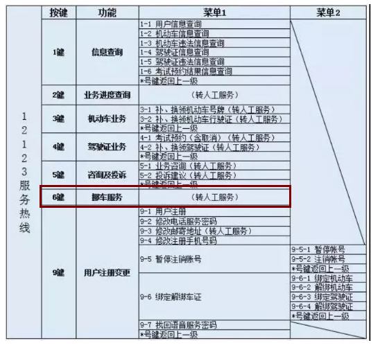 挪车电话查询12123，12123挪车通过什么方式提醒