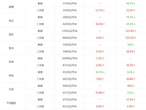 河北张家口房价走势图 2017年张家口房价会突破3万吗