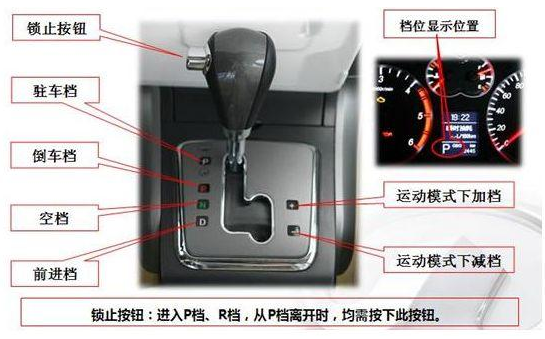 最全自动挡车档位介绍图解