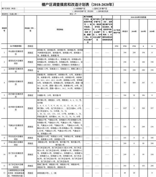 2018年宜昌房价走向，看看你家房子是涨是跌