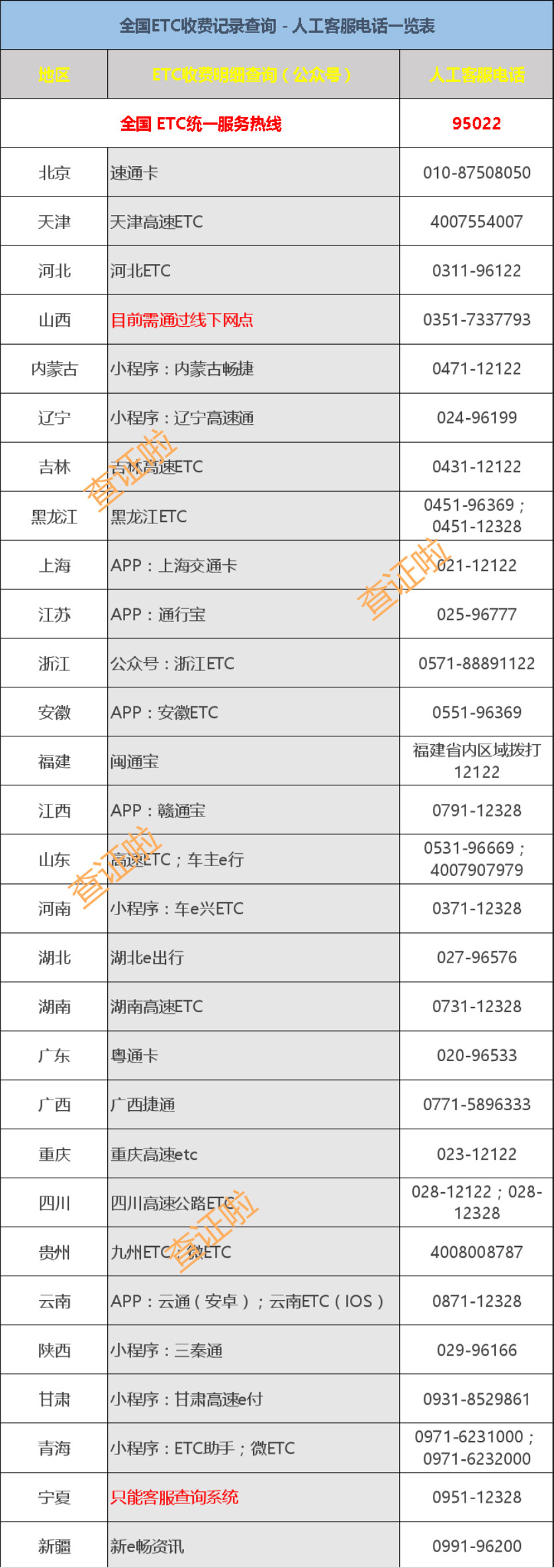 全国ETC收费记录查询-ETC人工客服电话一览表