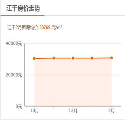 杭州2016年房价走势图 外地人在杭州买房落户要什么条件