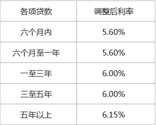 购车贷款如何办理 准备好买车所需的各项证明就可放心买车