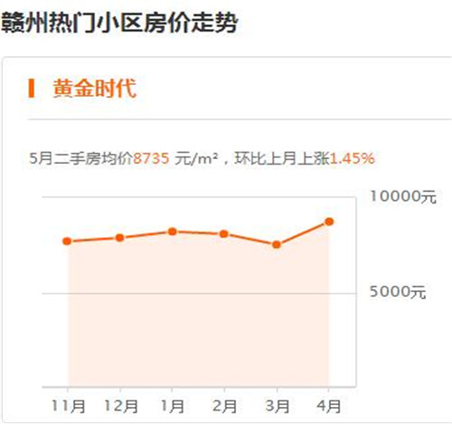 赣州章贡2017房价走势图 外地人在赣州买房要注意什么