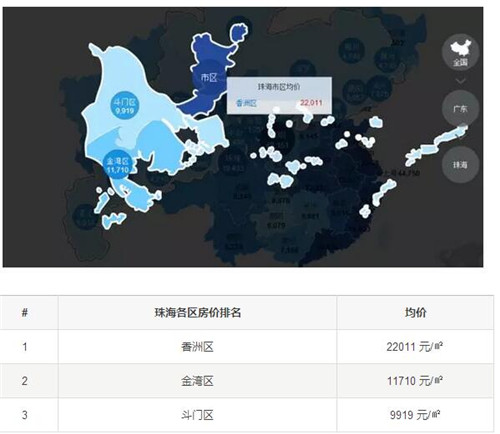 广东房价走势图 广东房价前五名你知道吗