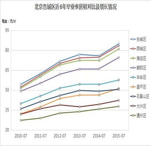 北京房价近5年走势图 2017北京房价有多贵