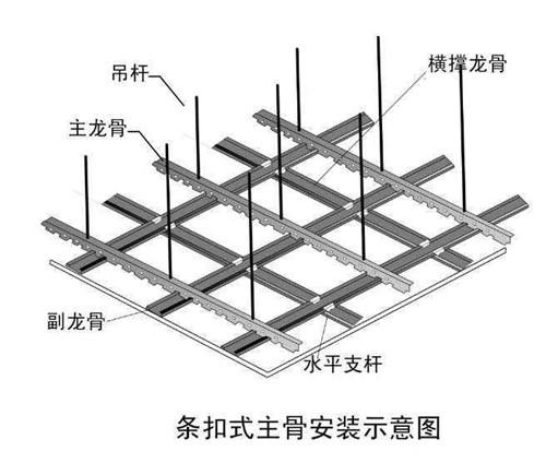 轻钢龙骨规格有哪些