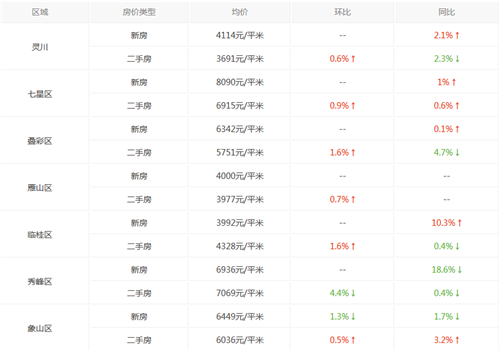 桂林房价走势图 2017年桂林市中心房价是多少