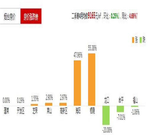 烟台二手房2017房价走势图 单身男女在烟台买房要注意什么