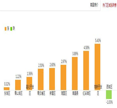 南昌2016房价走势图 2017南昌买房的好时机来了吗