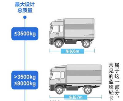 蓝牌车最长是多少米?蓝牌车c1都能驾驶吗