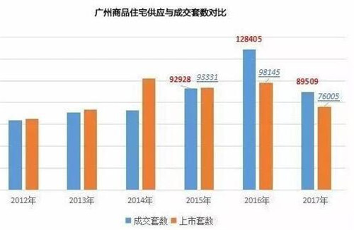 2018年上半年广州房价概况， 预测广州未来房价走向