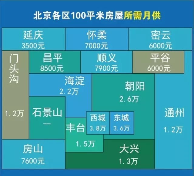 北京房价走势图 2017北京100平房子究竟多少钱