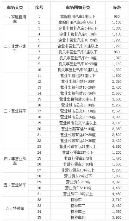 2020交强险多少钱?交强险赔偿范围和金额