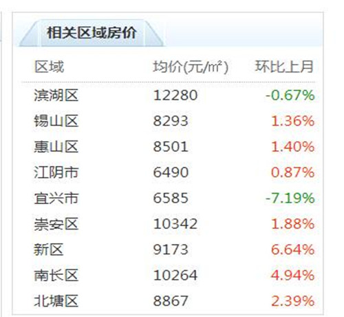 2017江阴房价走势图 2017在江苏江阴怎样买到好户型