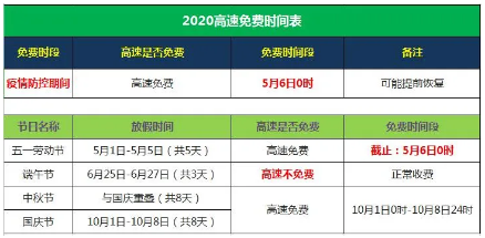 高速免费节日有哪些?2020高速免费时间一览表