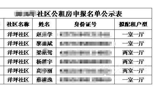 深圳公租房申请条件有哪些 申请的流程是怎样的