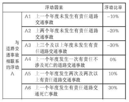 交强险最便宜可以降到多少钱