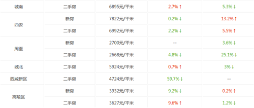 西安房价走势图 2017年2月西安房价走势
