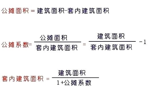 商品房的公摊面积一般是多少