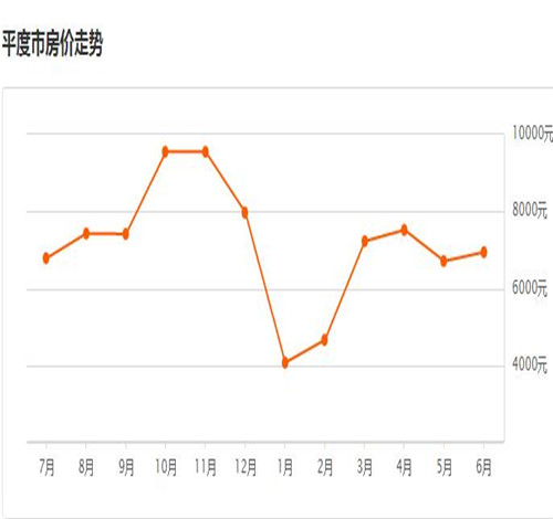 2017平度二手房房价走势图 在平度买二手房要注意什么