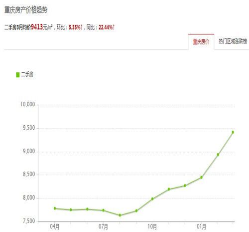 重庆江北2017房价走势图 房子登记在孩子名下真的好吗