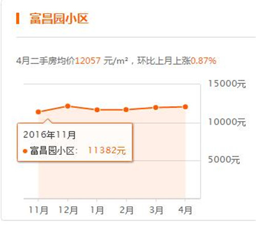 保定房产最新消息 2017怎样在保定买到好房子