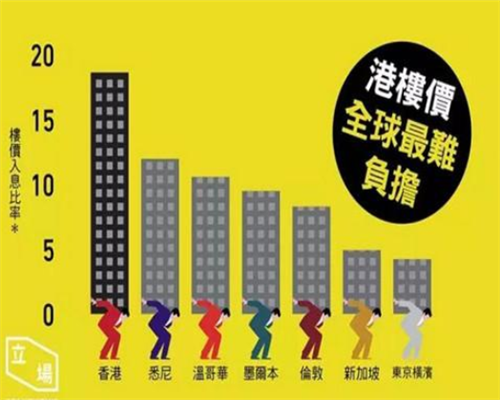 香港房价最新消息， 2017年内地人在香港买房注意事项