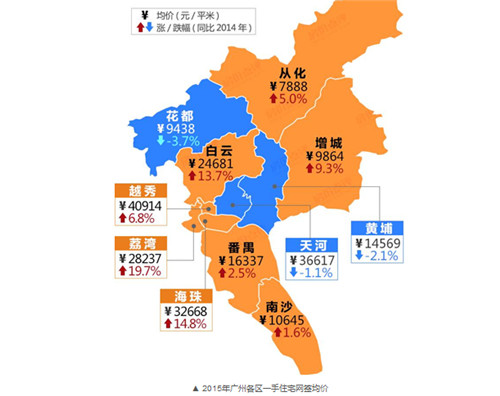 广州房价10年走势图，2017年广州房价走势如何