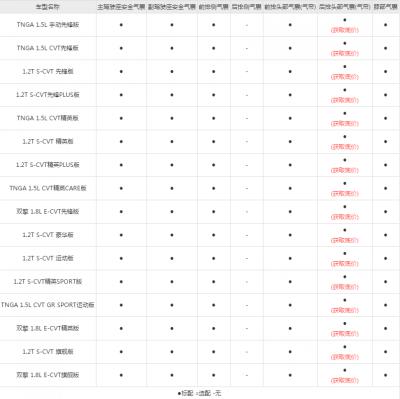 丰田卡罗拉有几个安全气囊 卡罗拉安全气囊灯亮的原因