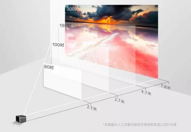 家里装投影仪还是电视