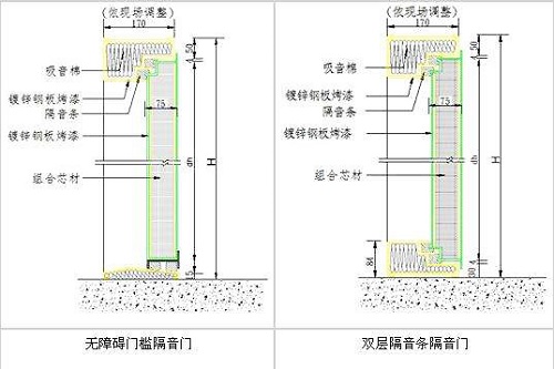 装修怎么做隔音