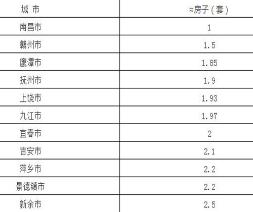 新余房价走势图 新余的房价居然排江西倒数第一