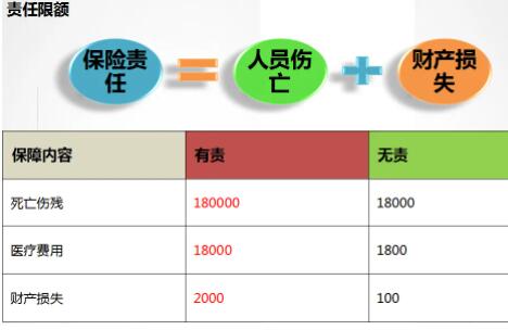 交强险赔偿范围和金额2022