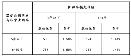 车损险必买吗?车损险保费多少钱