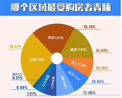 西安房价走势图 2017年西安房价还会再涨吗