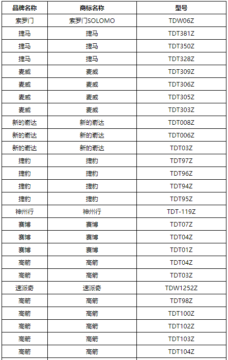 天津电动车上牌目录表(最新)