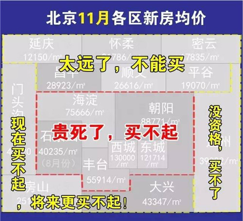 北京房价未来走势图，2017年北京房价会降吗