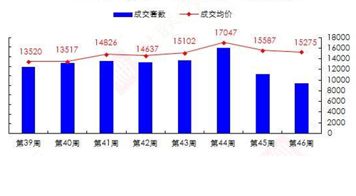 2017聚豪园房价走势图，聚豪园如何能取得房产证