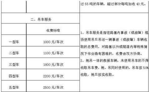 高速拖车费怎么算?高速拖车收费标准