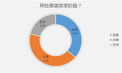 昆山房价走势图 2017年昆山房价会不会跌